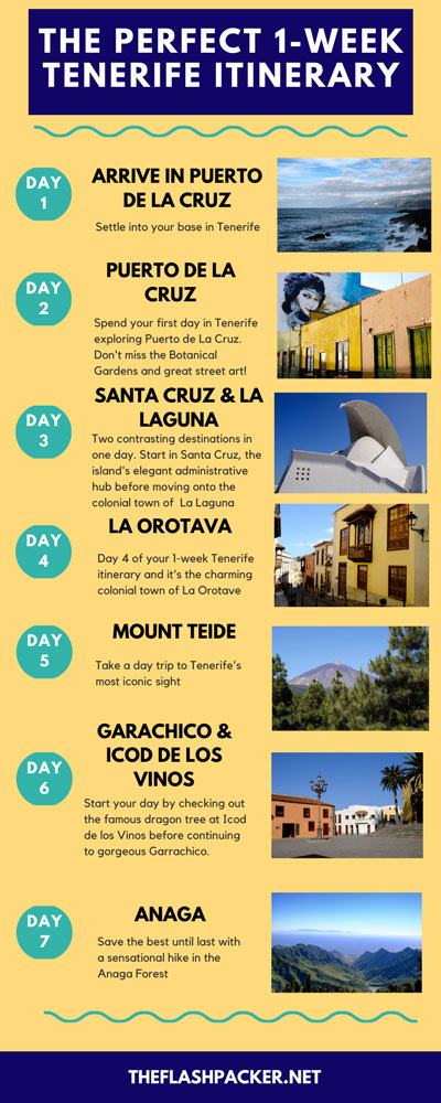 1-INFOGRAPHIC ILLUSTRATING 1 WEEK IN-TENERIFE-ITINERARY