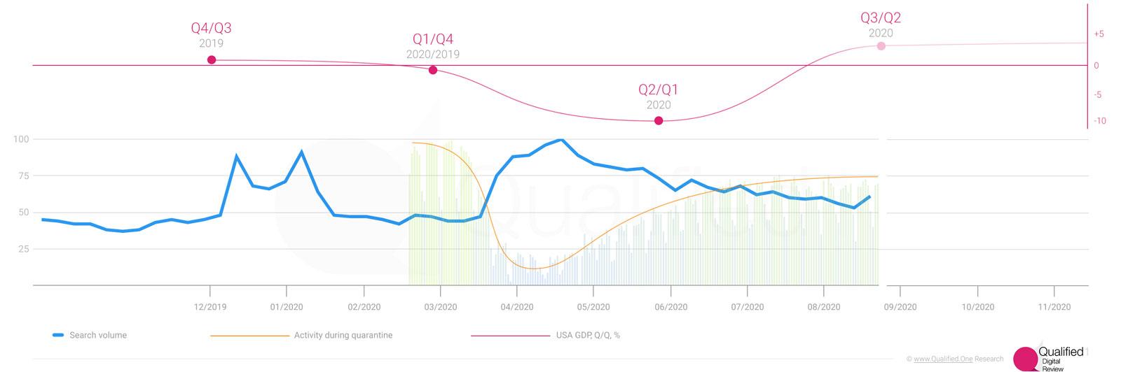 Customer demand, lockdown, and Gross Domestic Product