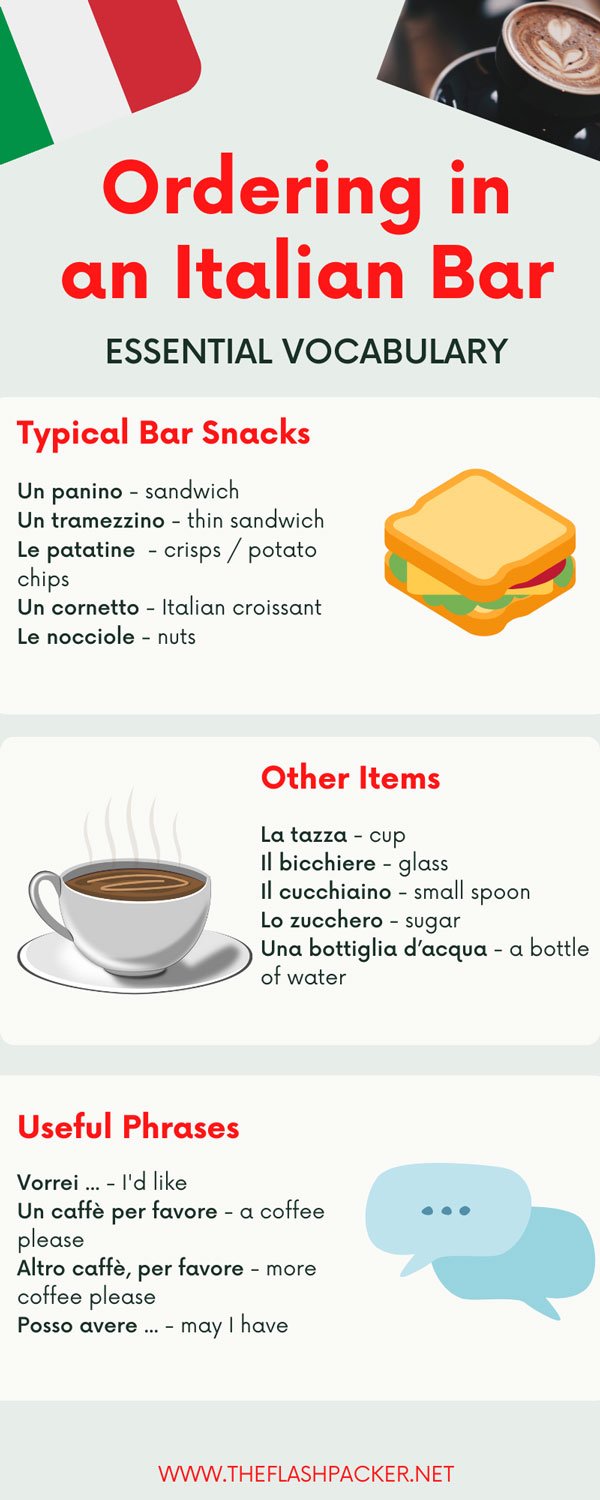 infographic with useful words and phrases for ordering coffee in italy