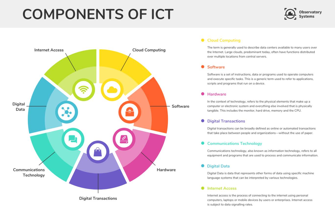 Simplicity Of An Infographic Maker Online