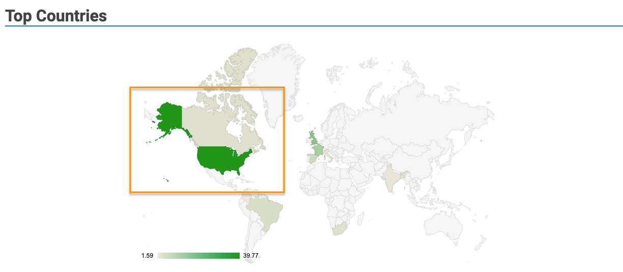 Top Countries