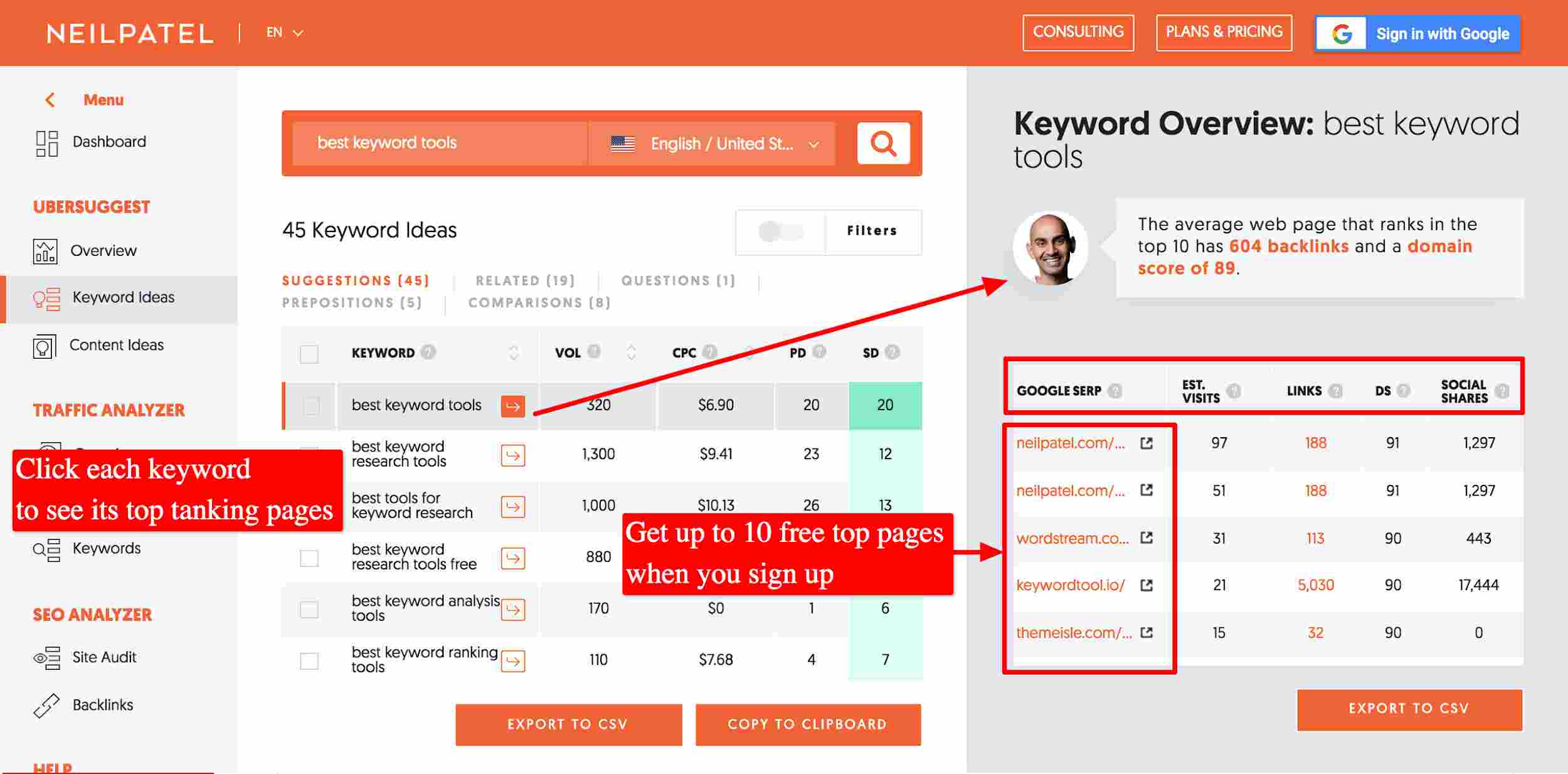 Ubersuggest Keyword overview best keyword tools