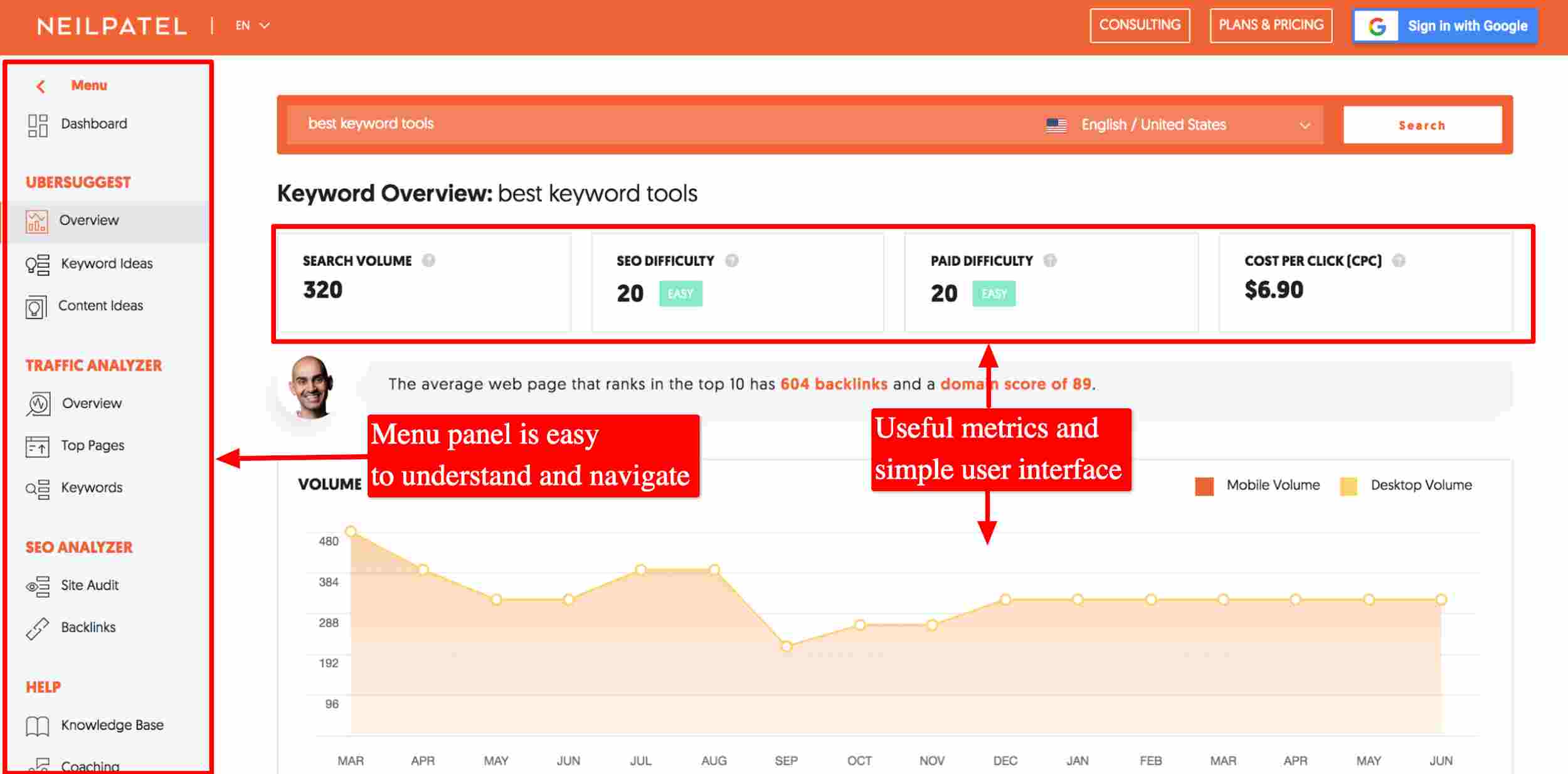 Ubersuggest Keyword overview