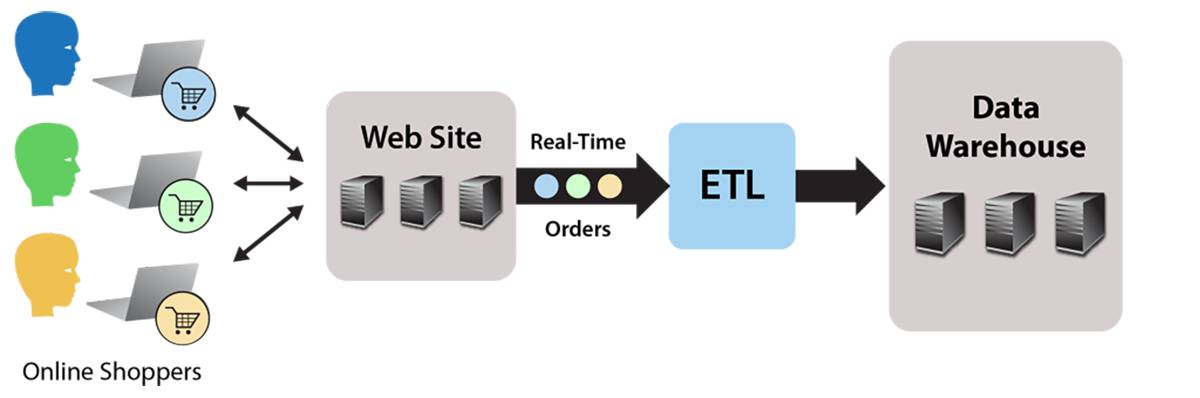 Why Business Intelligence